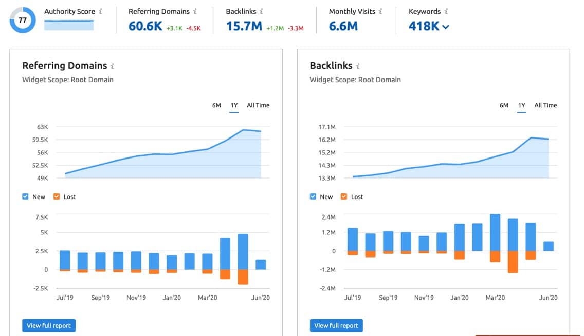 SEMRush Backlinks Tool