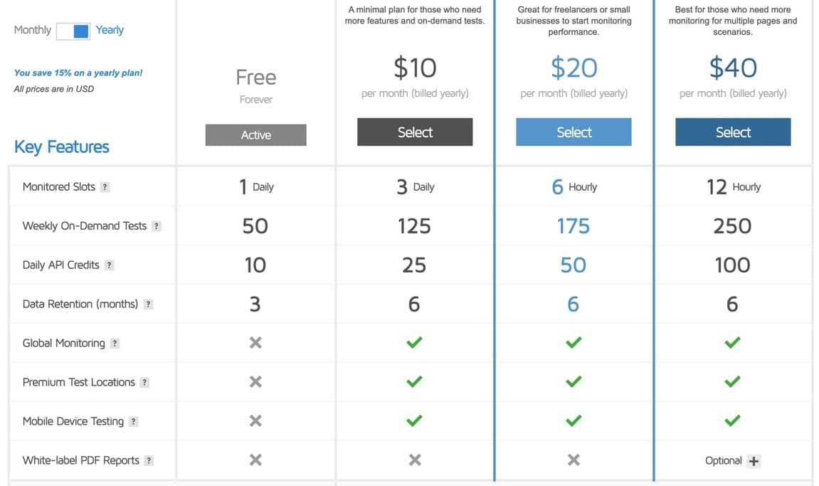 GTmetrix Prices