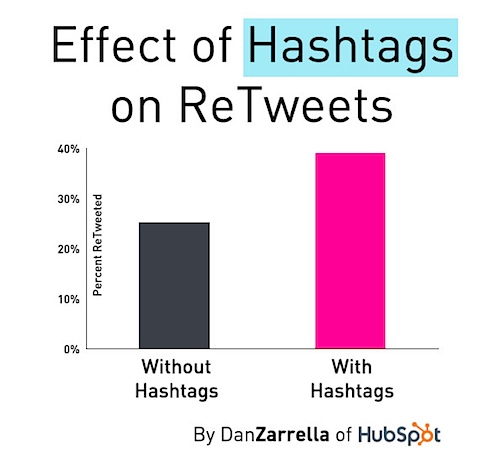 Twitter Stats Hashtags