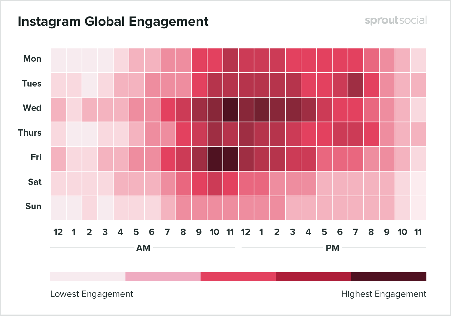 Best times to post on Instagram 2020