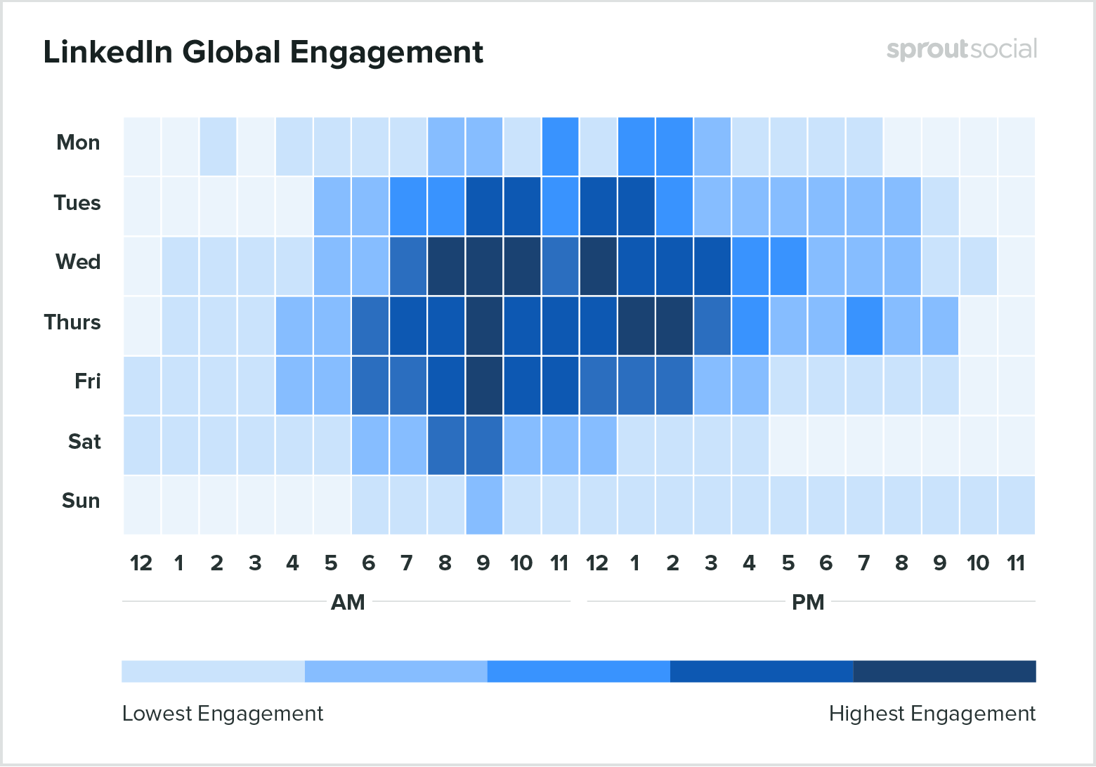 Best times to post on LinkedIn 2020