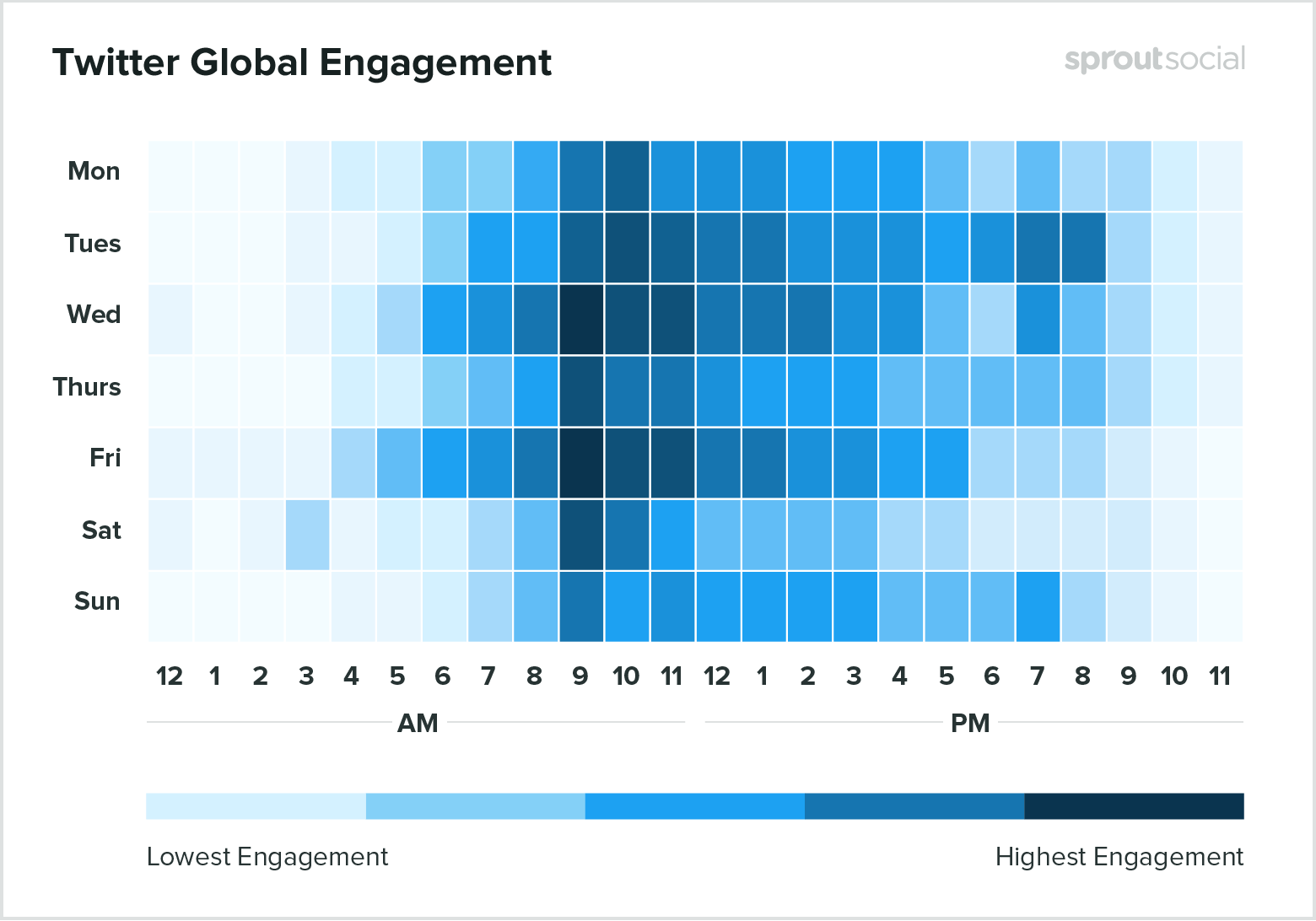 Best times to post on Twitter 2020