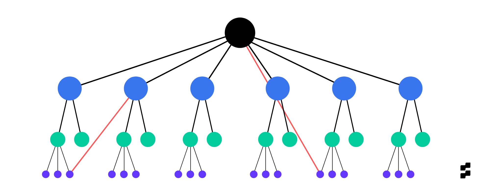 internal linking