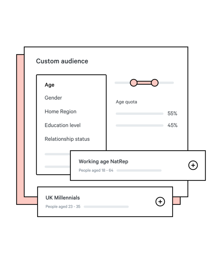 Measure Purchase Intent